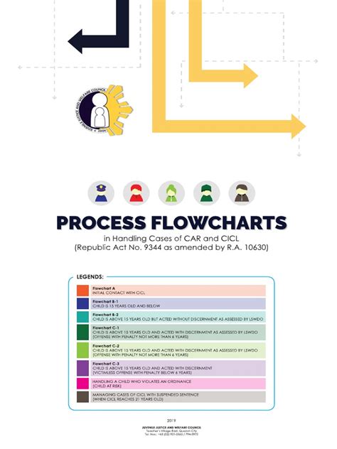 car/cicl registry|INTEGRATED CARE MANAGEMENT PROTOCOL .